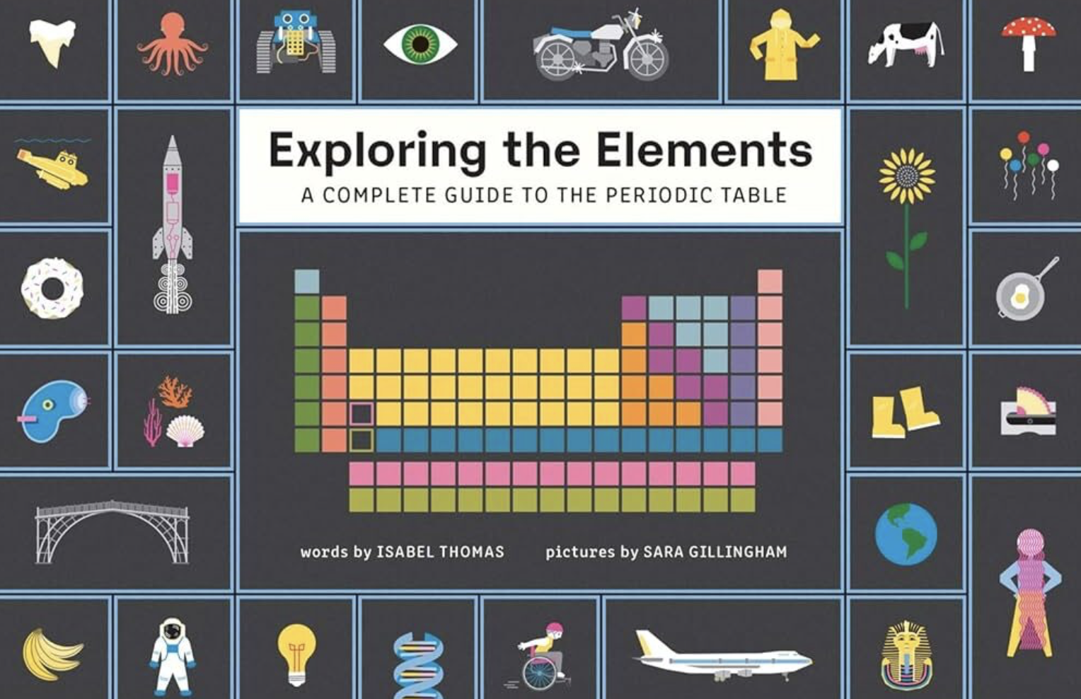 Mastering the Periodic Table: A Comprehensive Guide